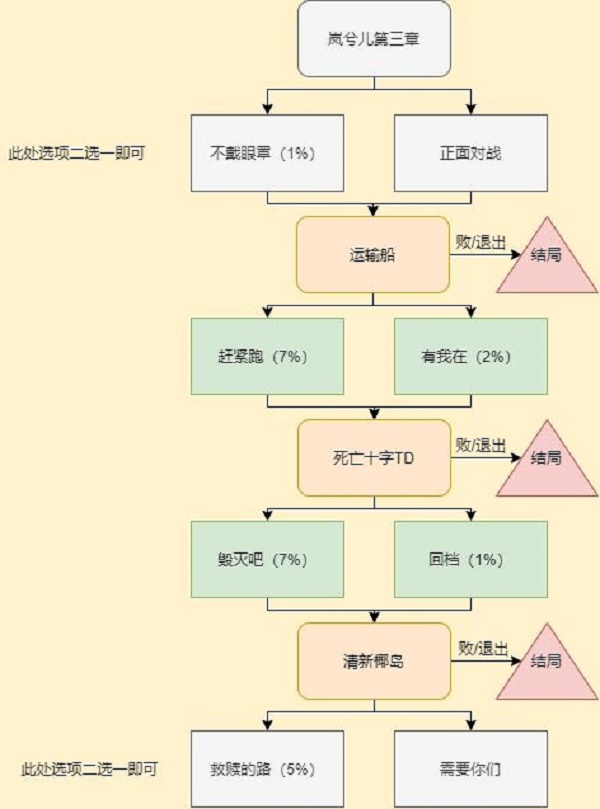 CF手游电竞传奇岚兮儿剧情攻略 岚兮儿百分百剧情结局达成总汇[多图]图片7